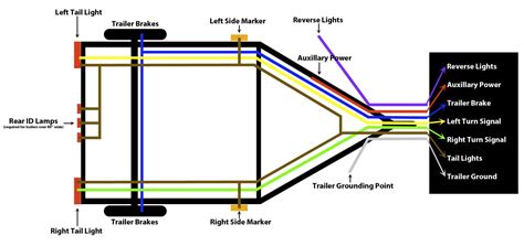 wiring diagram for trailer tail lights 